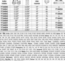 Łańcuch tnący Yato YT-84953