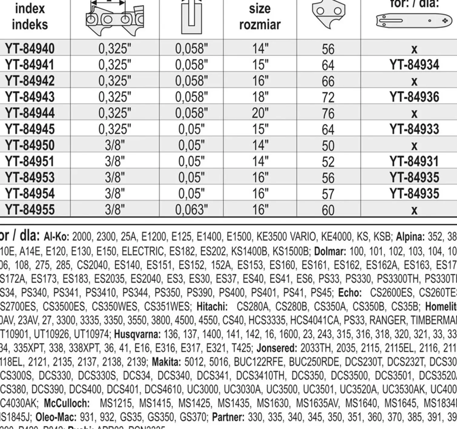 Łańcuch tnący Yato YT-84953