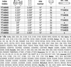Łańcuch tnący Yato YT-84951