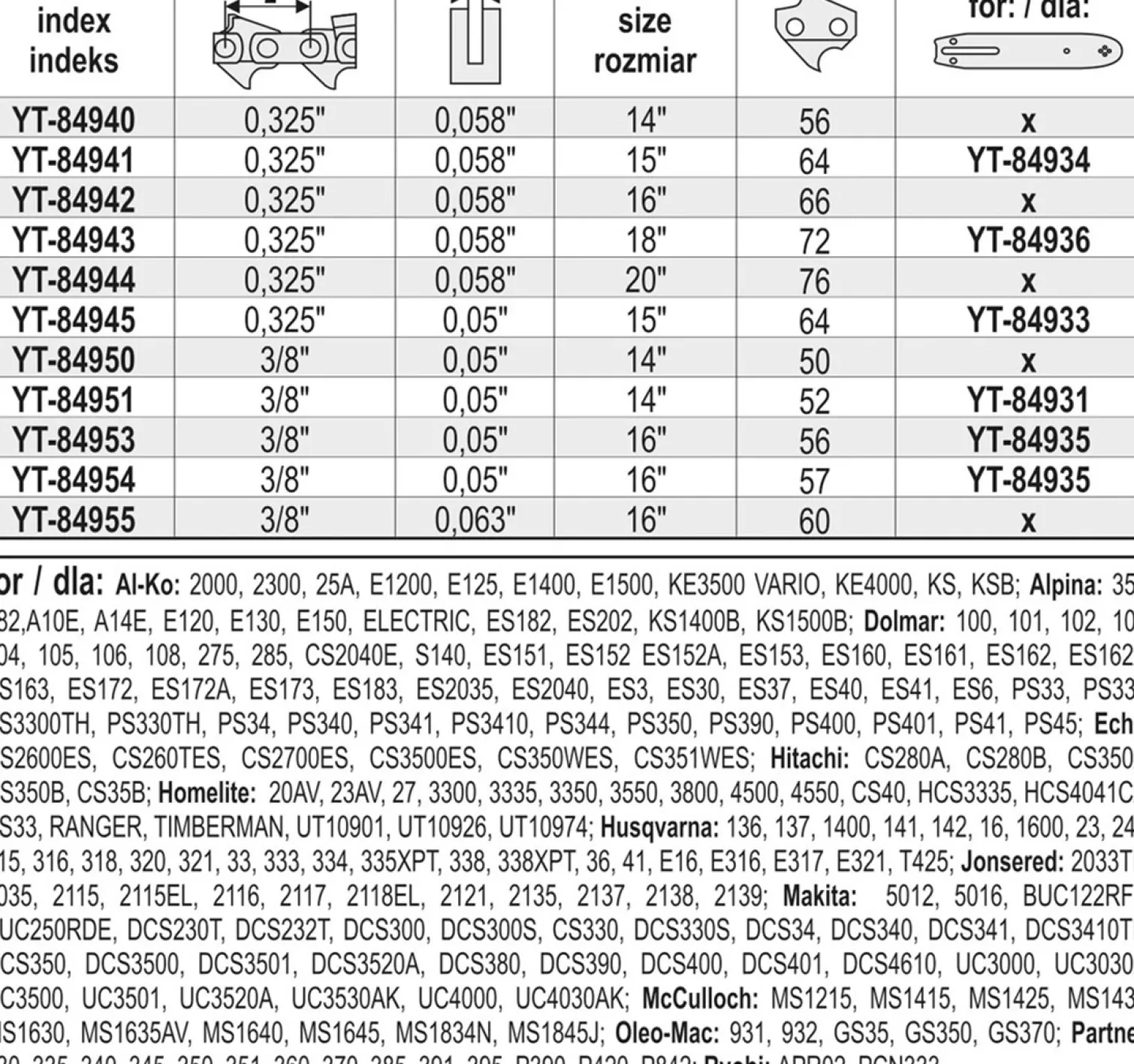 Łańcuch tnący Yato YT-84951