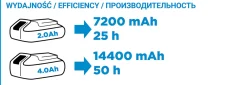 Ładowarka USB - latarka LED Graphite Energy+ 58G025