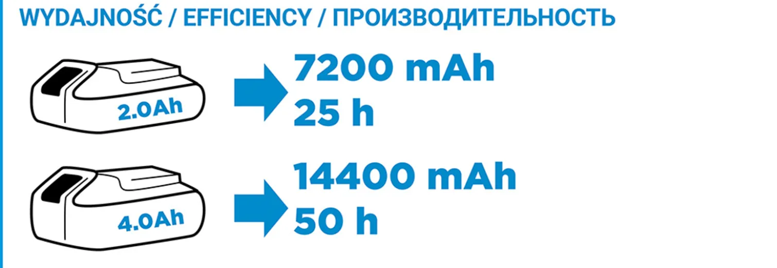 Ładowarka USB - latarka LED Graphite Energy+ 58G025