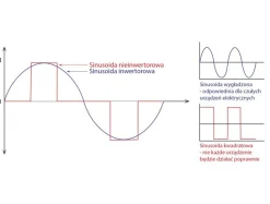 Agregat inwerterowy Optimat Smart Energy I2000