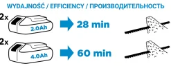 Nożyce do żywopłotu Graphite Energy+ 58G042