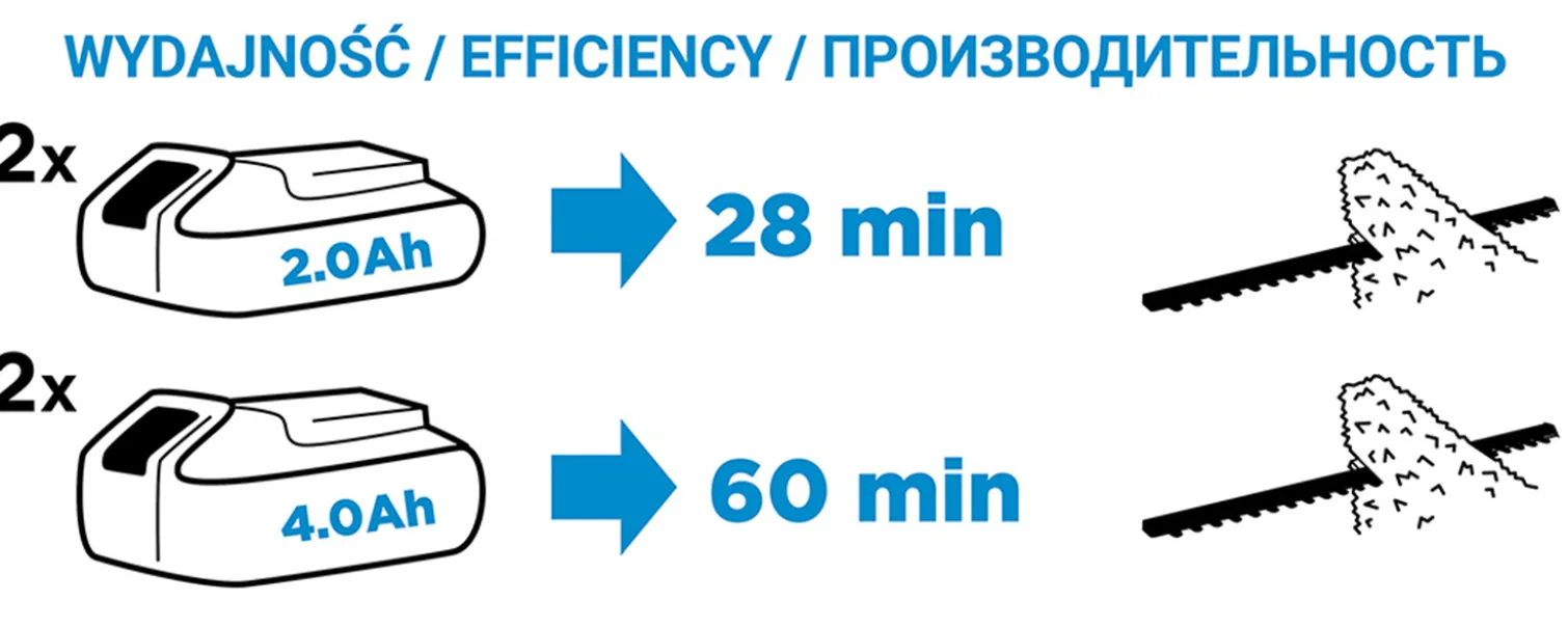 Nożyce do żywopłotu Graphite Energy+ 58G042