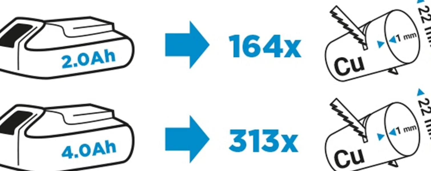 Piła szablasta Graphite Energy+ 58G017