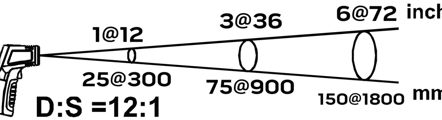Pirometr Neo 75-276