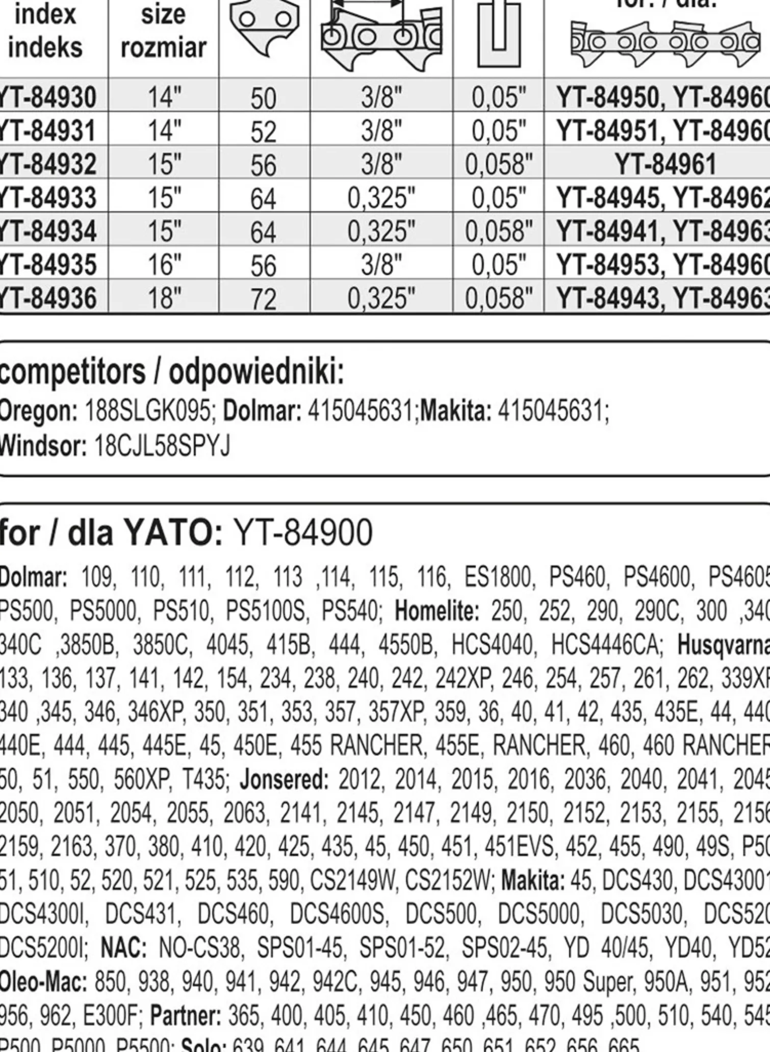 Prowadnica łańcucha Yato YT-84936