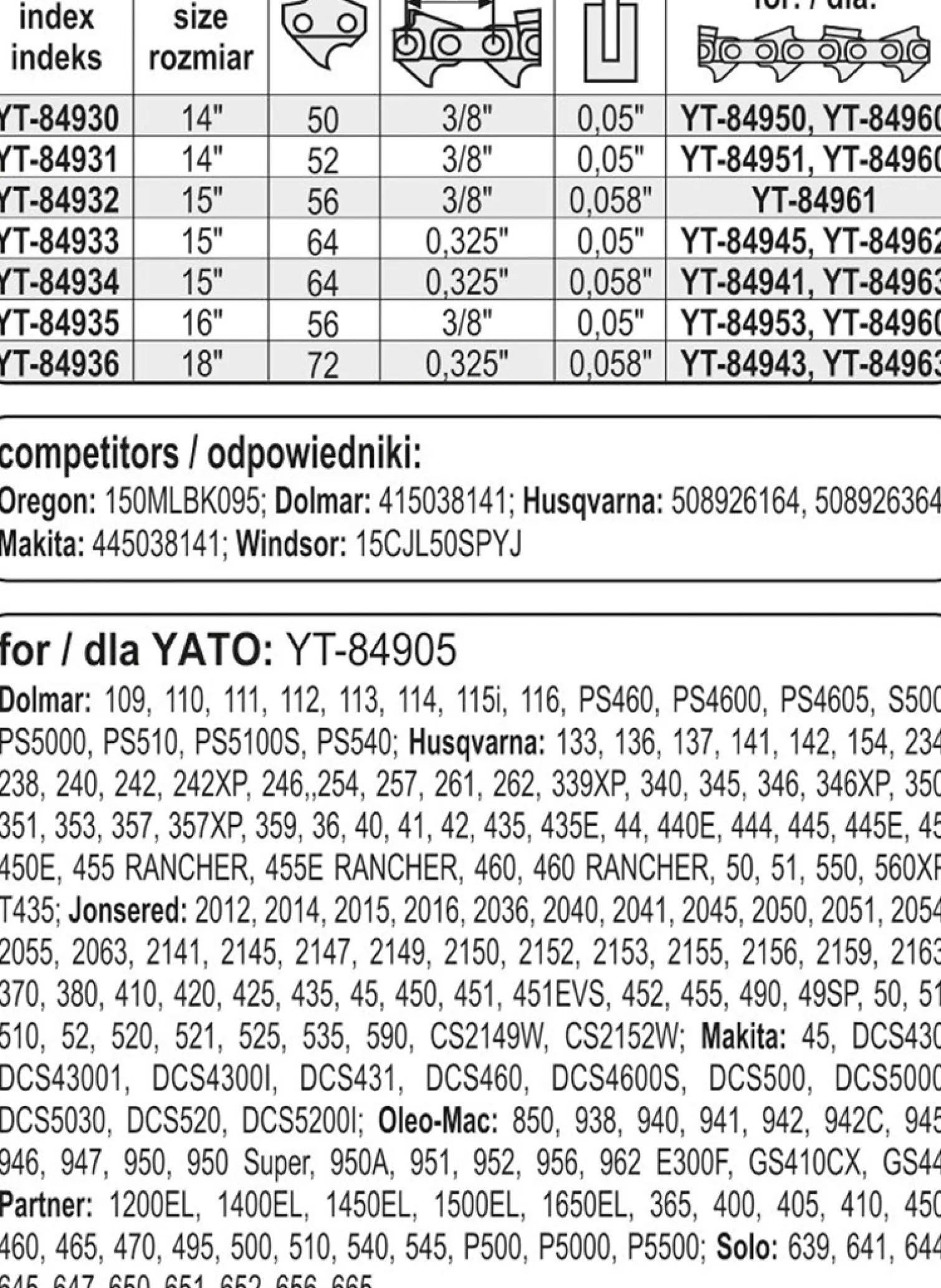 Prowadnica łańcucha Yato YT-84933