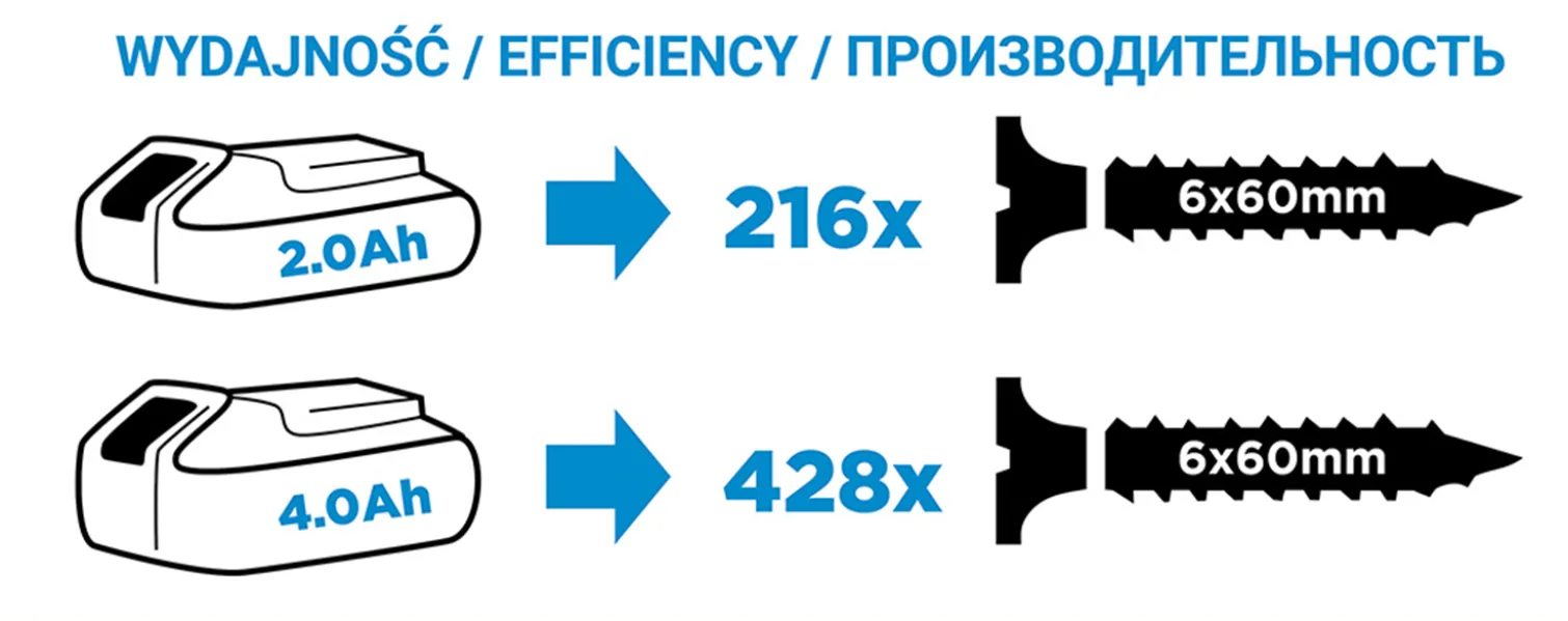 Wiertarko-wkrętarka Graphite Energy+ 58G022-AD