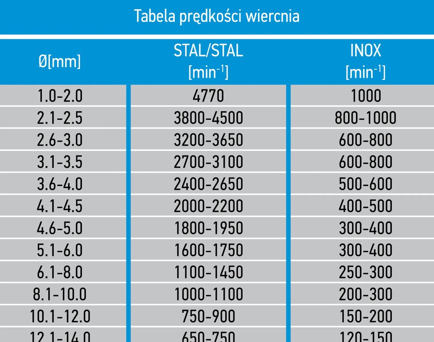 Wiertło do metalu HSS-Co Graphite DIN-338