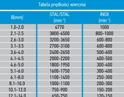 Wiertło do metalu HSS-Co Graphite DIN-338